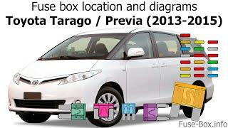 Fuse box location and diagrams: Toyota Tarago / Previa (2013-2015)