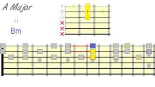 Harmonizing Scales Using Triads