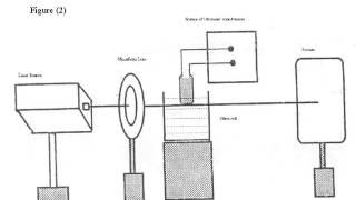 speed of sound in Liquids Experiment