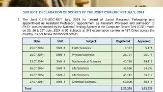 CSIR-NET exam score card is live