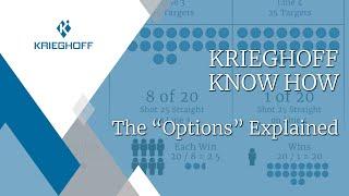 Krieghoff Know How - The "Options" Explained