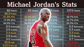 Michael Jordan's Career Stats | NBA Players' Data