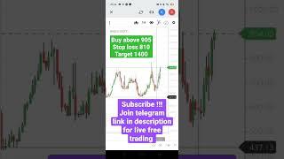 Swing trade tomorrow Rajesh Export
