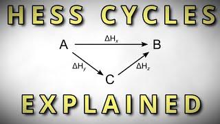 The EASIEST Method For Solving Hess Cycles