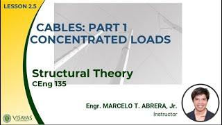 CABLES: PART 1 CONCENTRATED LOADS | STRUCTURAL THEORY