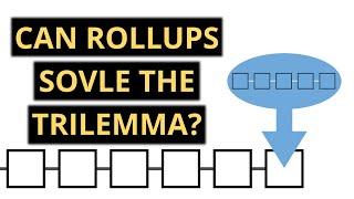 Rollups explained