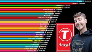 Top 40 Most Subscribed YouTube Channels 2006-2024 | MrBeast vs T-Series vs PewDiePie