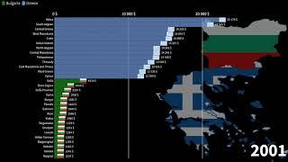 Ελληνικές Περιφέρειες έναντι Βουλγαρικών Επαρχιών, ΑΕΠ κατά κεφαλή, 1970-2026 #Ελλάδα #Βουλγαρία