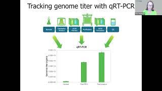 Virtual Seminar: Hit the lenti characterization jackpot with RNA detection on Leprechaun