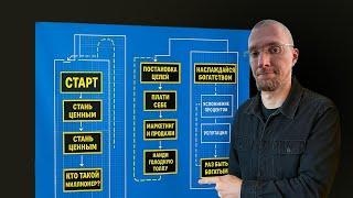 Вот что я бы сделал чтобы стать миллионером в 2025