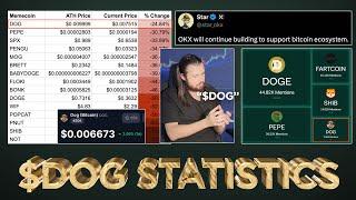 $DOG (Bitcoin) Statistics = Strongest Meme Community  