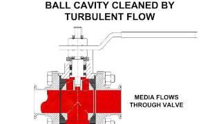 PBM Self Cleaning Flushable Ball Valve