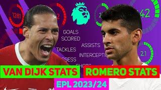 van Dijk vs Romero | Stats Analysis | Liverpool vs Tottenham Clash EPL 2023/24 | Round 32