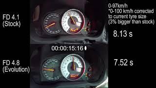 GT86 Final Drive (Evolution) 4.8 Comparison with stock 4.1