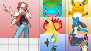 My Subscribers Pokemon Teams from Discord
