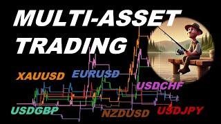 How To Automate Multi-Asset Trading Strategies In Python