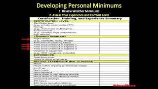 PA.I.C.R1b Personal Weather Minimums