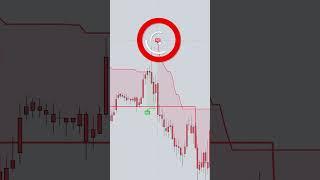 5400$ PROFIT WITH THESE CRAZY TRADINGVIEW INDICATORS