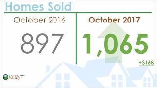 ValleyMLS Fast Stats October 2017