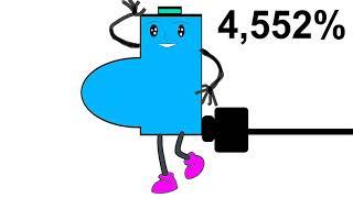 Low Battery Overcharging Up To 10000 Percent As Pregnant Woman So Cute || Battery Animation
