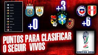 ¿QUÉ SELECCIONES CLASIFICARÍAN EN MARZO? | Los PUNTOS NECESARIOS de cada PAÍS en esta FECHA DOBLE