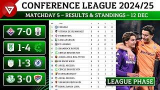 🟢 [MD5] UEFA Europa Conference League 2024/25 League Phase Results & Standings Table - 12 Dec 2024