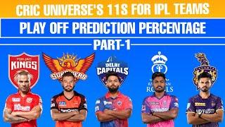 IPL preview video: PBKS  DC| KKR  SRH &RR| Playing 11 & Playoff prediction|Part-1|IPL2024|