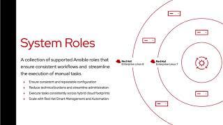 Implement consistent performance monitoring with the Metrics RHEL System Role