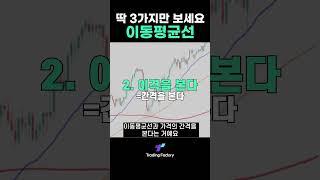 이동평균선으로 확인할수 있는 3가지 포인트 #나스닥 #해외선물 #이동평균선