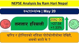 2081.02.07 | Nepse Daily Market Update | Stock Market Analysis by Ram Hari Nepal