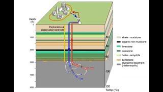 Cornell Earth Source Heat Project