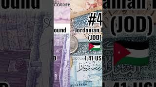 Top 10 Strongest Currencies In The World (2024) #top10 #currency