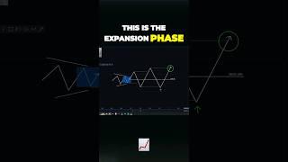 Manipulation Pattern Behind Banks | Smart Money Concepts