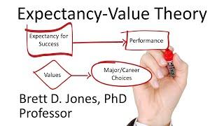 Expectancy-Value Theory - Motivating Others Ep. 3