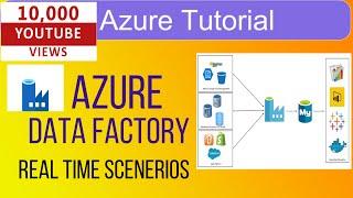 Azure Data Factory| Azure Tutorial| Azure Data Factory Real time scenarios - Dynamically Load Tables