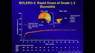 Role of CDK Inhibitors in the Treatment of Advanced Breast Cancer