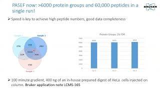 New 4D-Proteomics Methods for Clinical Research: PASEF®, dia-PASEF® and prm-PASEF®