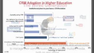 School's In: CRM in Higher Education