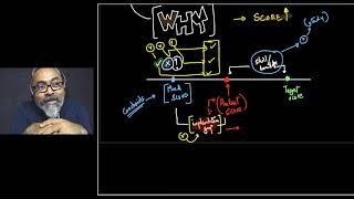 How to do Mock Analysis