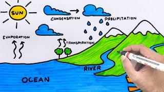 Easy Water cycle Drawing | Drawing Of Water Cycle | YoKidz Drawing | YoKidz Channel