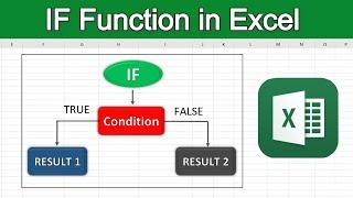 Excel's IF Function Demystified: Step-by-Step Guide