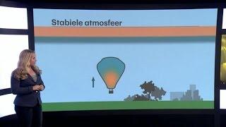 Ballonvaren, wat is er voor nodig en wat niet -- stabiele/onstabiele atmosfeer, thermiek