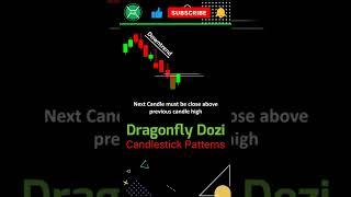 Dragonfly Dozi Candlestick Pattern trading strategy | #invexacademy #dozi #tradingstrategy #trading