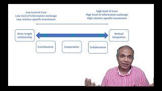 Introduction: Supply Chain Relationships