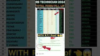 RRB TECHNICIAN 2024 TOTAL FORM FILL UP | total form apply #rrb #technician #ntpc #railway #shorts