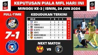  Keputusan PIALA MFL Hari ini - PDRM FC vs Sabah FC - Negeri Sembilan vs Johor Darul Takzim