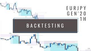 BACKTESTING della mia STRATEGIA insieme a me! - EP.1