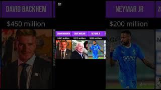 TOP 10 World richest Footballers #music #phonk #football #comparison #rich #art #fyp #remix#ytshorts