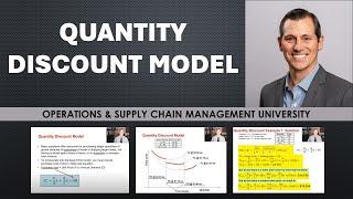 The Quantity Discount Model in Inventory Management