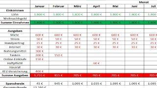 Excel für Anfänger oder wie erstelle ich ein Haushaltsbuch? DEUTSCH GERMAN